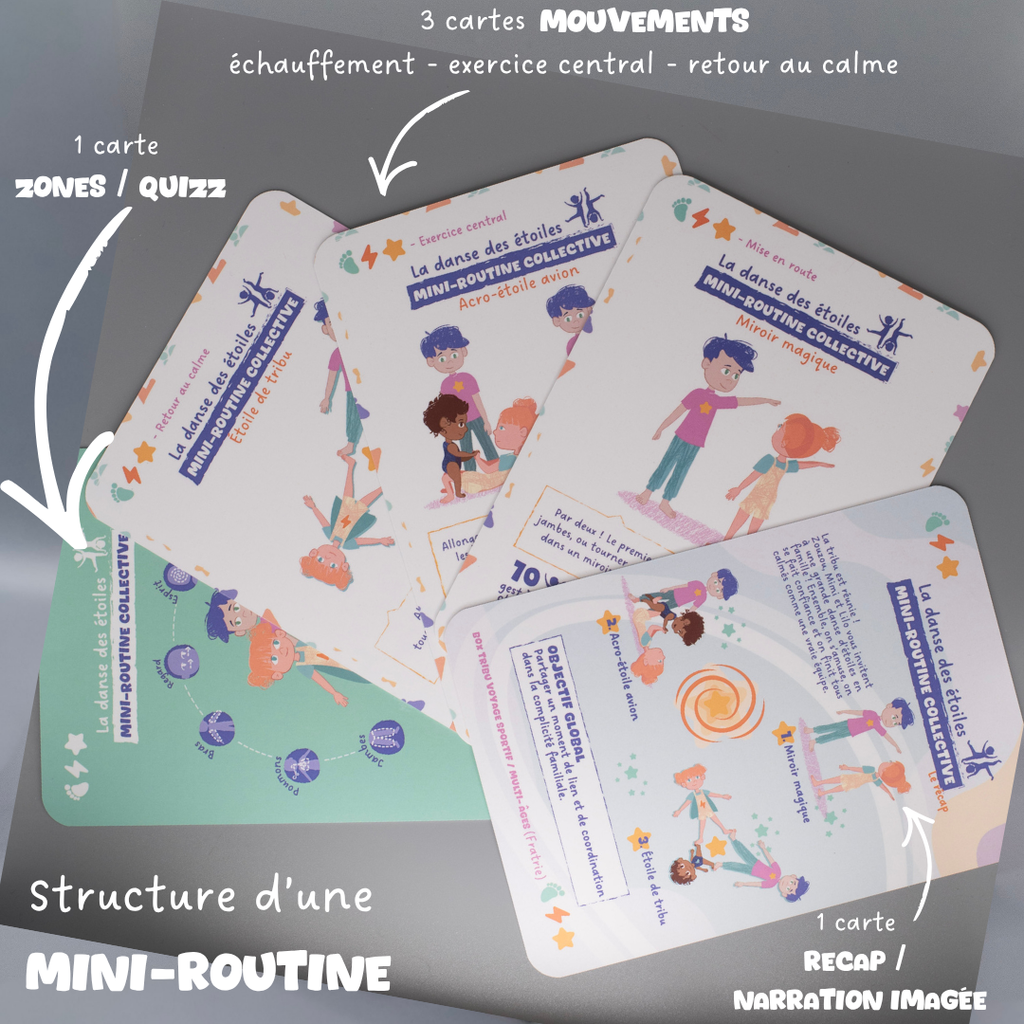 Cartes routines sportives enfant Tribu Minute’Mouv structure mini-routine avec échauffement exercice central et retour au calme sans écran 2-8 ans