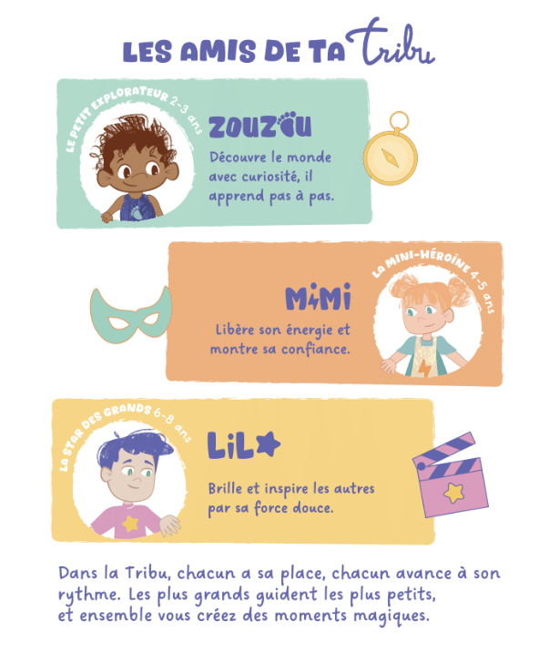 mascottes Tribu Minute’Mouv représentant les enfants de 2 à 8 ans routines sportives ludiques et narration